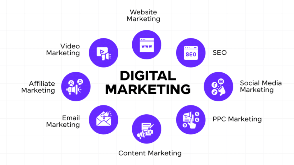 mba in digital marketing